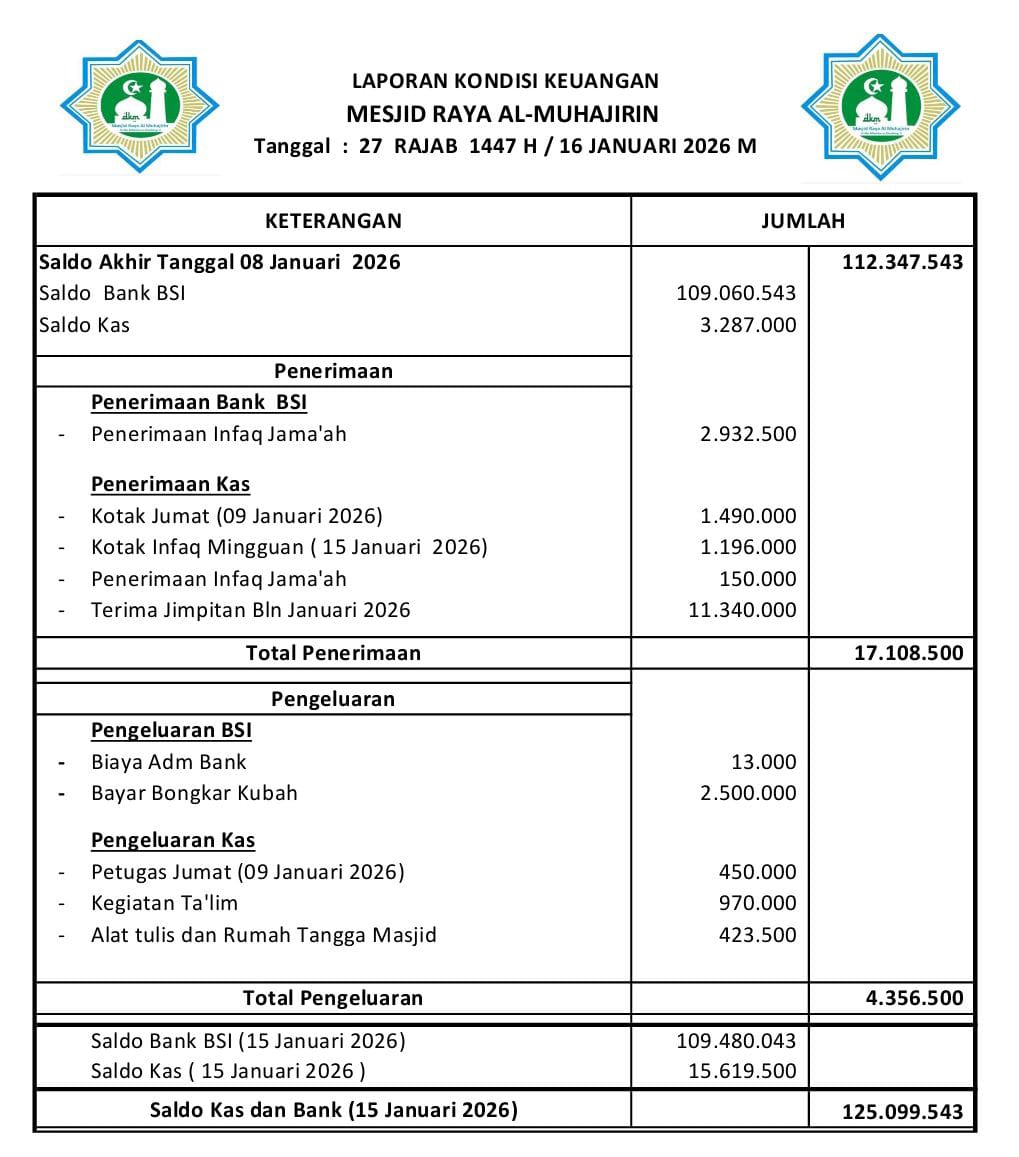 Keuangan Masjid, Kamis 15 Januari 2026