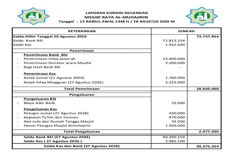 Keuangan Jumat 28 Agustus 2026