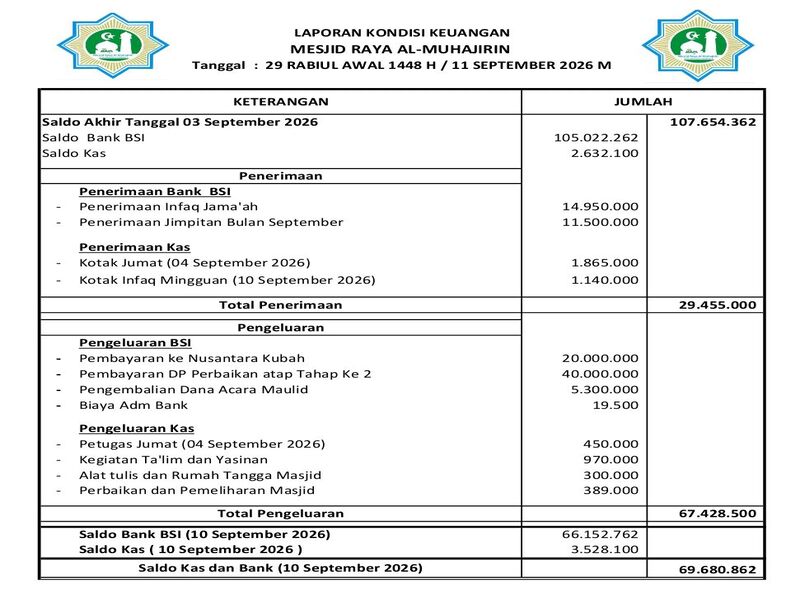 Keuangan Jumat 11 September 2026