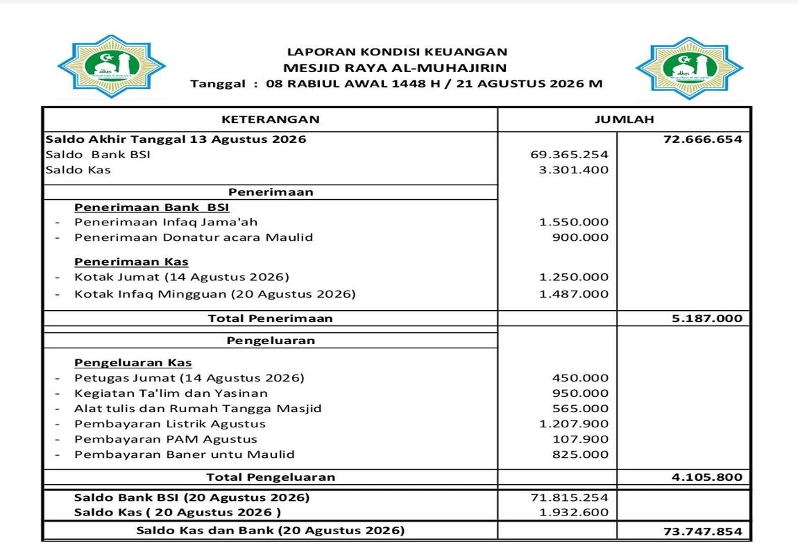 Keuangan Jumat 21 Agustus 2026