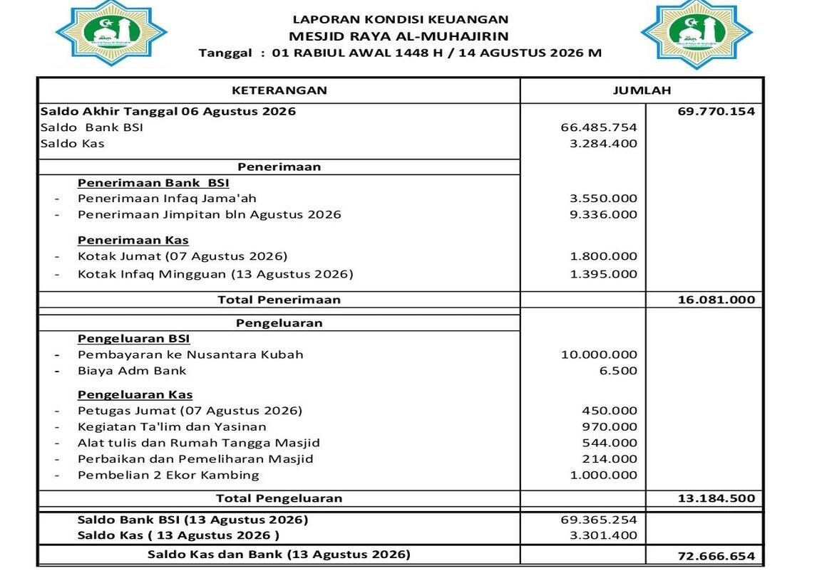Keuangan Jumat 14 Agustus 2026